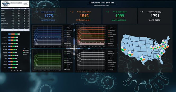 Tracking-Dashboard